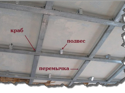 Двухуровневый потолок из гипсокартона со сложными элементами