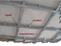 Как самим установить потолок из гипсокартона