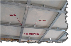 Как самим установить потолок из гипсокартона