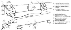 Схема проведения разметки стены для укладки плитки в ванной